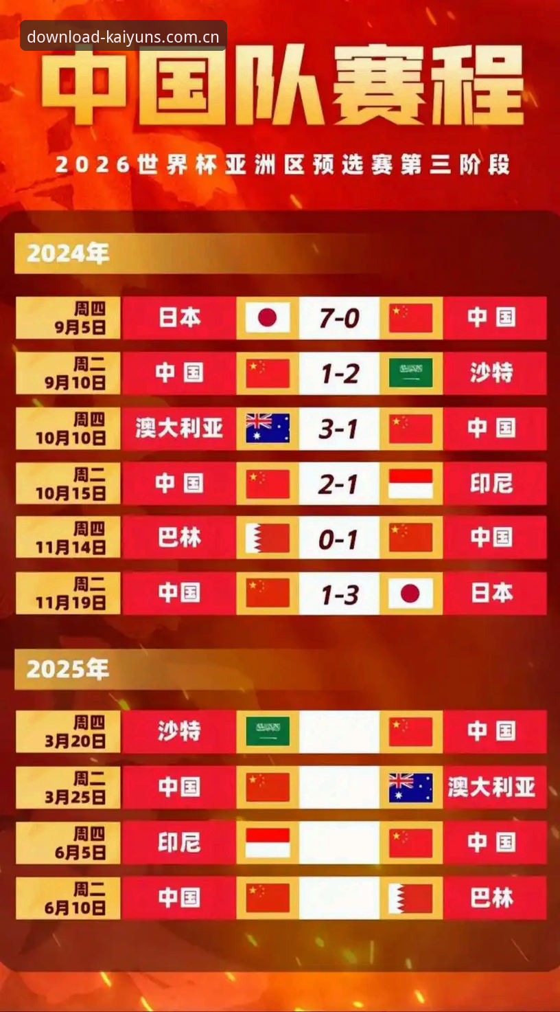2030年世界杯扩军至66队深度分析：中国男足迎来百年一遇的参赛窗口期